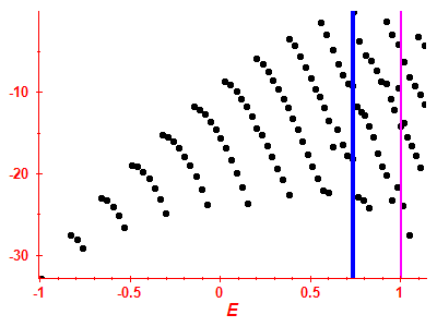 Strength function log